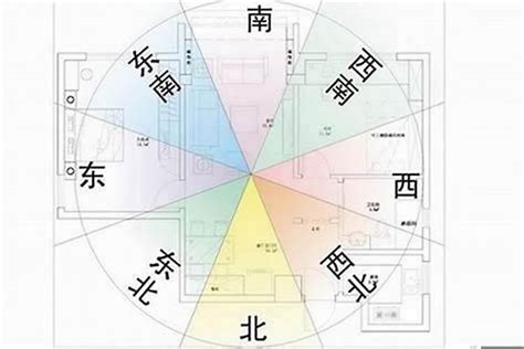 房间的风水|风水学入门：阳宅风水学——住宅布局